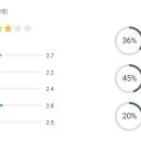 계룡종합건설(주) 이미지