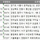 대장군전통식품 이미지
