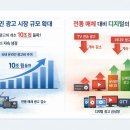 주식회사 효성디지털애드 | 2026년 온라인 4대매체 광고현황