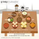 기제사와 차례, 시제 뜻, 제사에 놓는 대추, 밤, 배, 감의 의미