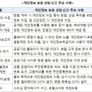 금융정보통신cctv