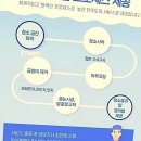 동기상가 | 반짝이는 나의 공간, 상가 청소의 모든 것!