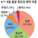 올여름 대세는 발리!!..... 이미지