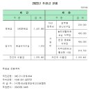 (사)한국뇌병변장애인인권협회 영천시지회 이미지