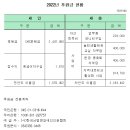 2022년 후원금 수입 및 사용결과 보고서 이미지