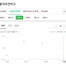 이재용내과의원 이미지