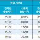 사강정형외과