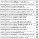 경보약국 이미지