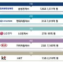 가치평가연구원