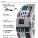타이어 1번지 이미지