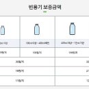 이마트에브리데이 중계동점 이미지