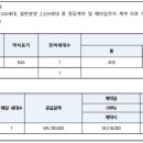 돈그랑 이미지