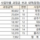 주식회사 동우팜투테이블 이미지