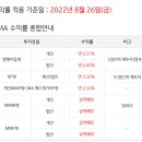 KB증권 cma 이율 올랐으니까 확인해보세요 이미지