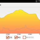 전남 화순군 옹성산 등산 이미지