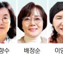 문학의 힘·문인의 이미지