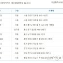 1번지복권방 이미지
