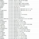 신동물메디컬센터 이미지