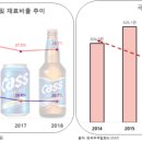 오비맥주의 무리한 가격인상 (2) 이미지