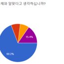 교육부 9월 보고 이미지