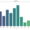 JJ공인중개사사무소 네이버블로그