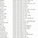 경성헬스클럽 이미지