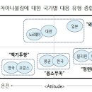 볼링불링 이미지