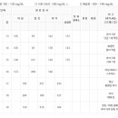 자가혈당측정의 중요성 이미지