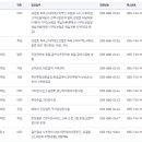 국민건강보험공단하동남해지사 이미지