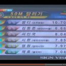 mbc아이돌 육상 50m는 결국 구라로 판정?! 이미지