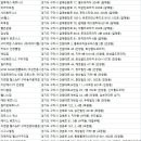 구리헬스장