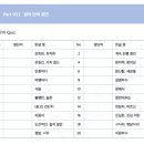 미드로 배우는 생활영어회화 | 미드로 영어공부 영화 인턴 대본 영어회화 공부법 배우기 영어똑띠 전자책 추천