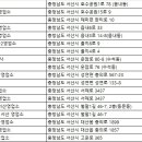 (유)진렌트카 이미지