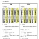 2024년도 국민연금 재평가율 및 연금액 조정 일부개정 이미지