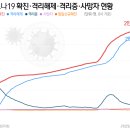 신규확진 76명, 나흘연속 두자리..부산 해뜨락요양병원선 14명(종합) 이미지