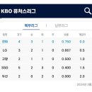 퓨처스리그 순위 이미지