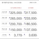 12월 05일 오늘의 금시세 이미지