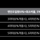 Re:신차 구매로 인해 문의드립니다 이미지