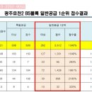 다일공인중개사사무소 이미지