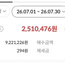 7월 국장 실현손익 이미지