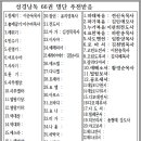 성경낭독 사역자영입 성경66중1권선택 유튜브238개국방송,세신방송TV 이미지