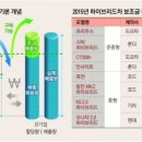 신흥가스 이미지