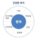 비자인캠퍼스 | 비자인캠퍼스 비즈니스 디자인 비자이너 이지연대표님 강의 후기