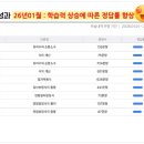 양산클래식수학전문학원