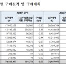 사회적협동조합 우선구매24 | [기획재정부] 2024년 공공기관 사회적협동조합 제품 우선구매 실적 및 2025년 구매계획