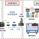 재난문자방송시스템(CBS) 이미지