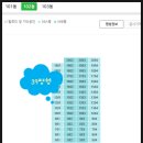 황곡초교 | 경기도 수원시 영통구 영통동 청명센트레빌아파트 경매 (70%)