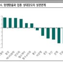 엔화 약세와 부정적 상관관계가 높은 수혜주 및 업종 순서 이미지