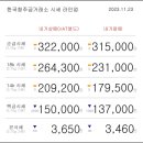 11월 23일 오늘의 금시세 이미지