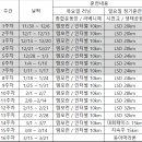 2021년 1월4주차 마일리지 현황보고 이미지